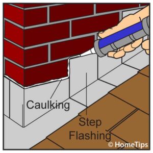 Illustration of step flashing around corners of a roof, including seams sealed with caulking.