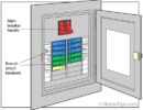 Diagram of an electrical panel, including color-coded branch circuit breakers and a main breaker handle.