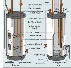 Hot Water Heaters water heater electrical diagram 