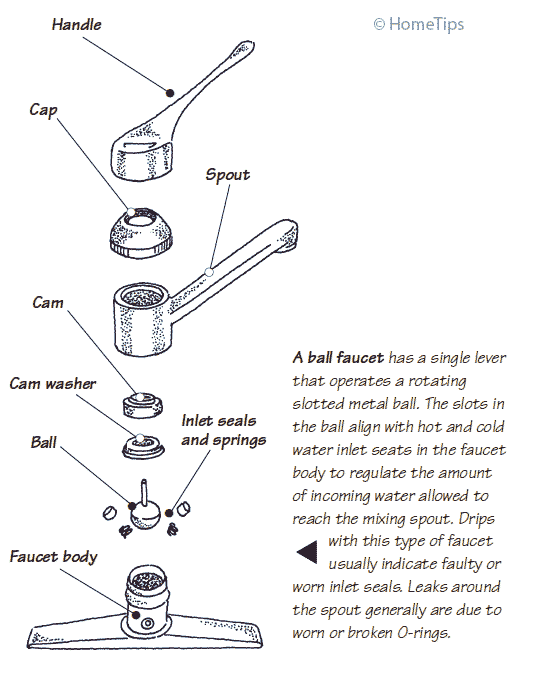 Price pfister kitchen faucet parts diagram
