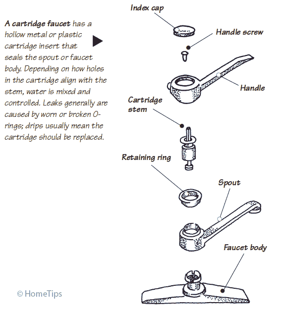 Cartridge Faucet Diagram