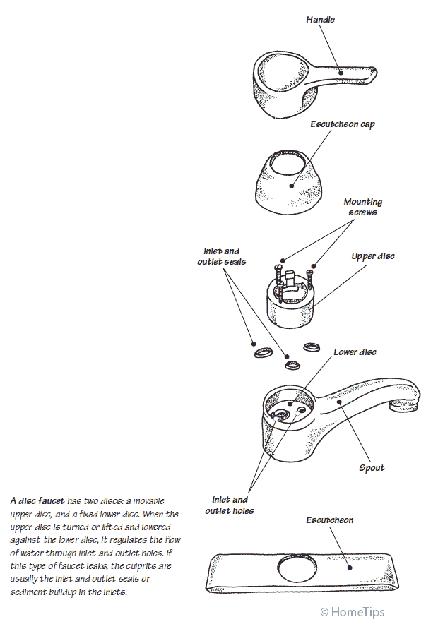 How Faucets Work Diagrams Disassembly