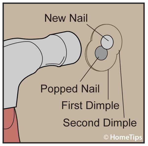 Diagram showing hammer and nail locations when repairing holes in drywall. 