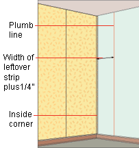 Wallpapering Around Corners & Obstacles | HomeTips Wallpapering Around Corners & Obstacles | HomeTips