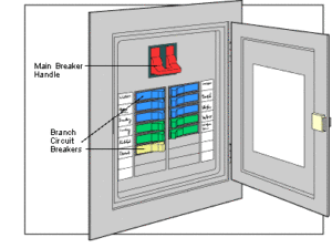 Circuit Panel Id Chart