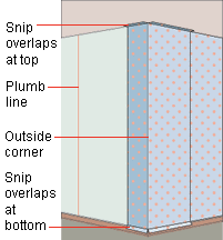 Wallpapering Around Corners & Obstacles | HomeTips Wallpapering Around Corners & Obstacles | HomeTips