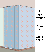 How to wallpaper in corners  Wallpapering Instructions  Wallpaper from  the 70s