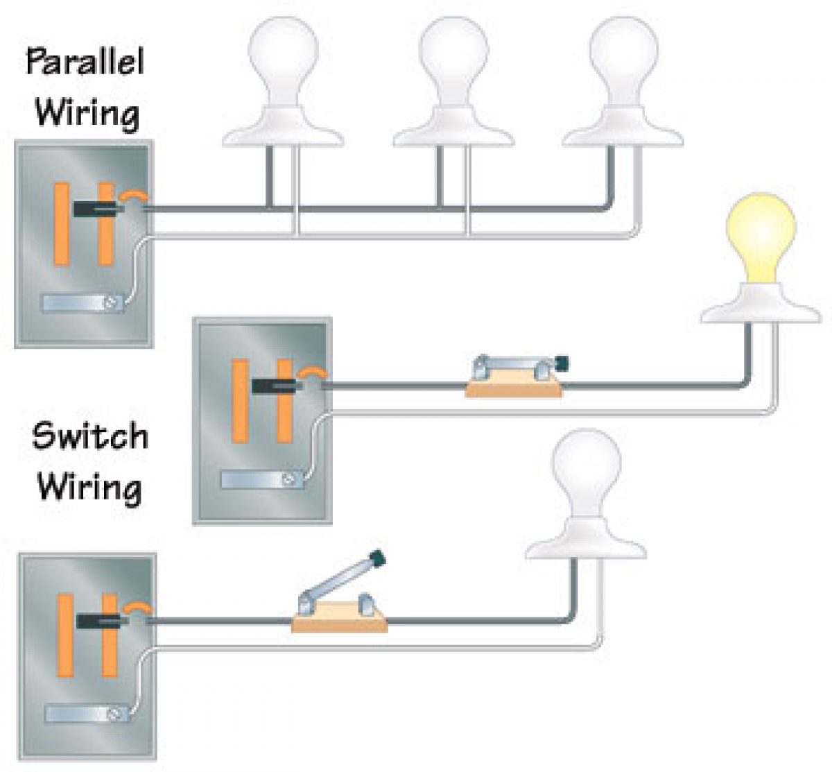 types of electrical wiring connections Wiring Diagram and Schematics