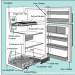 diagram of refrigerator parts