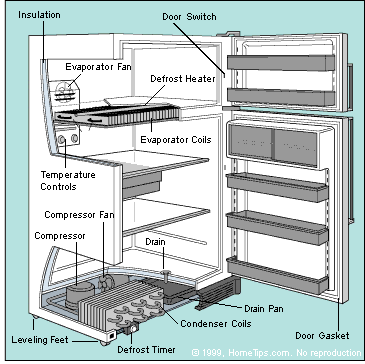 diagram of refrigerator parts