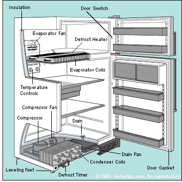 How do you troubleshoot a GE Profile refrigerator?