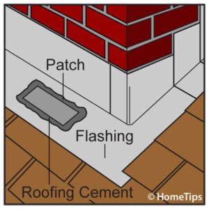 Diagram of a patch affixed with roof cement on a chimney’s base flashing.