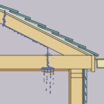 Internal diagram of a roof, including water leaking through a shingle, sheathing, roof rafter to a topside ceiling.