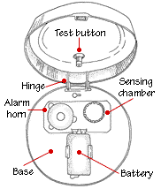 Illustration of an open smoke detector, including internal parts.