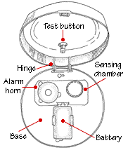 smoke-detector-parts-diagram Illustration of an open smoke detector, including internal parts.