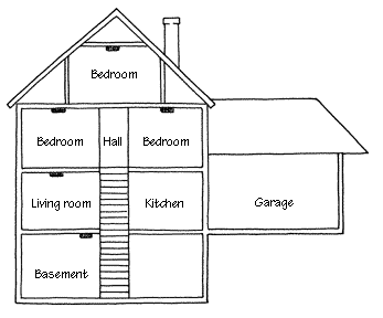 diagram showing which rooms should have smoke detectors