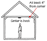 room diagram showing where to install smoke detector on ceiling