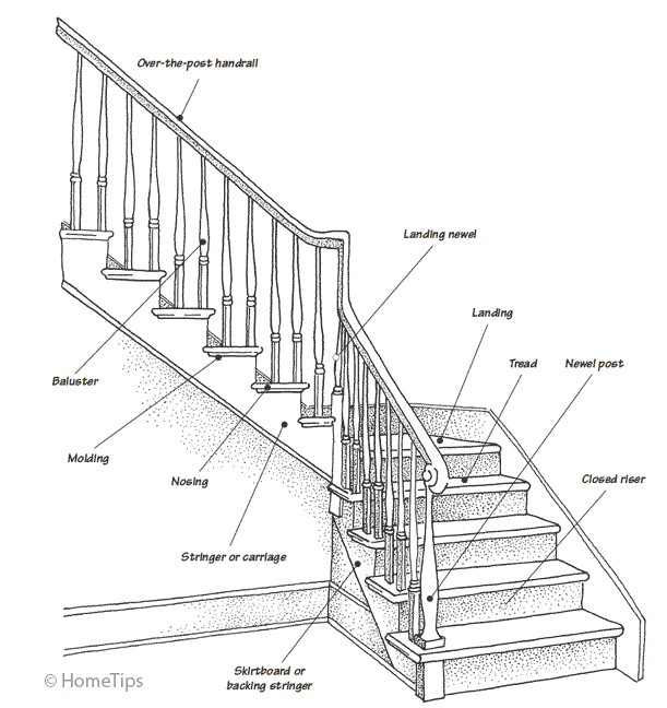 Stair Parts Diagram