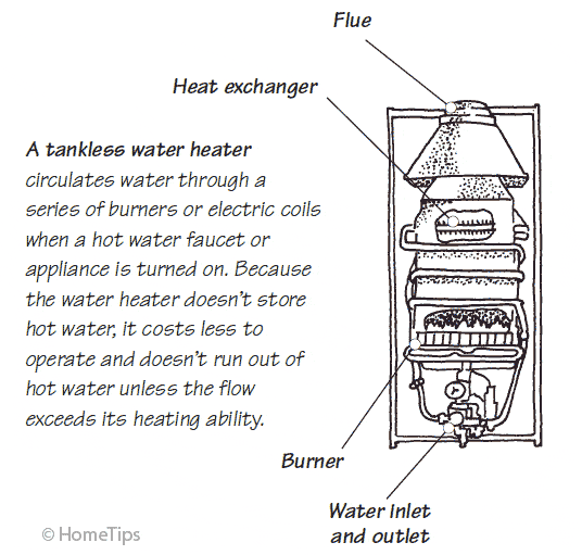 Tankless Water Heater Diagram