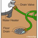 Diagram of hose emptying from a tank drain valve to a floor drain.