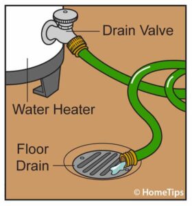 Illustration showing a water heater drain valve emptying into a floor drain with a hose.