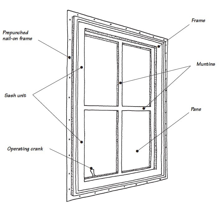 Illustration of a metal window, including nail-on frame flanges, a sash unit, and crank.