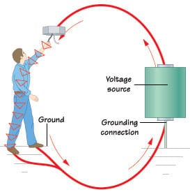 electrical grounding prevent shock