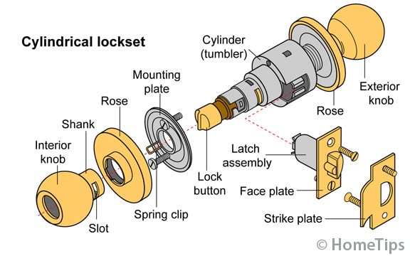 Diagram of a cylindrical lockset, including knobs, plates, and cylinder.