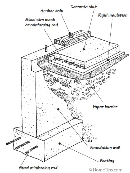 Footings: What it Means, How it Works, Example