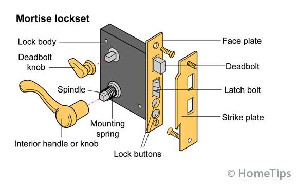 House door handle parts diagram