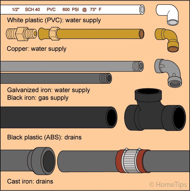 Electric Hot Water System