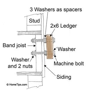 ledger_attaching_diagram