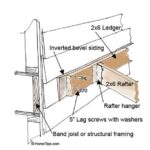 Drawing showing how a patio roof is fastened to a wall with a ledger, including lumber types and hardware.