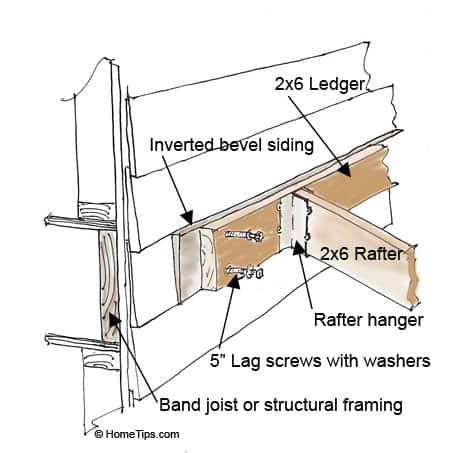 Drawing showing how a patio roof is fastened to a wall with a ledger, including lumber types and hardware. 