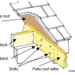 Drawing of the parts of a patio roof attaching to a house roof, including rafter, bolts and notching.