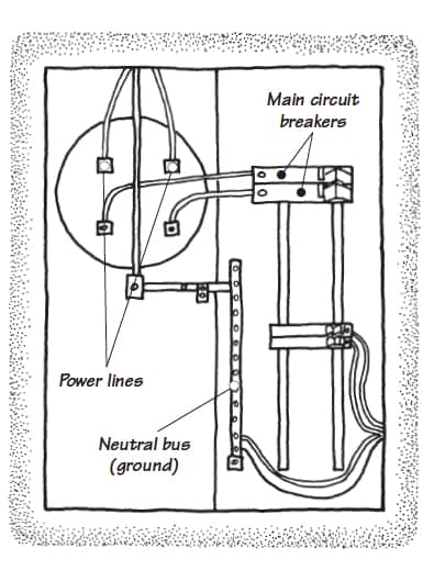 Pictorial Diagram For Wiring A Subpanel To A Garage