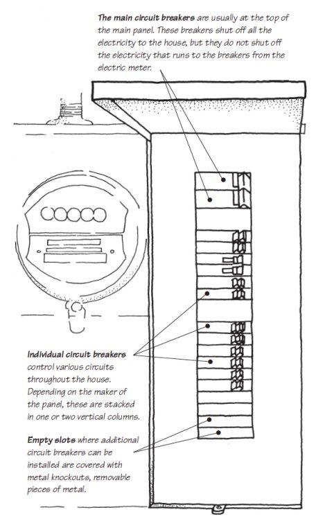 circuit breakers