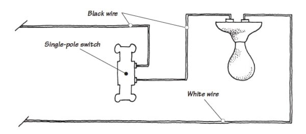 Black and white illustration of 3-way switch wiring.
