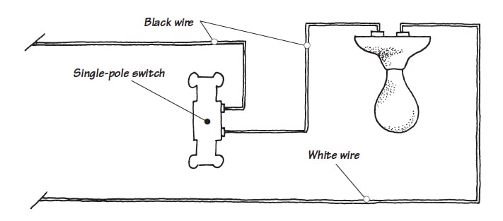 One Way Light Switch Wiring Diagram from www.hometips.com