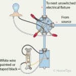 Wiring diagram for a single pole switch, including colored wires and a power source direction.