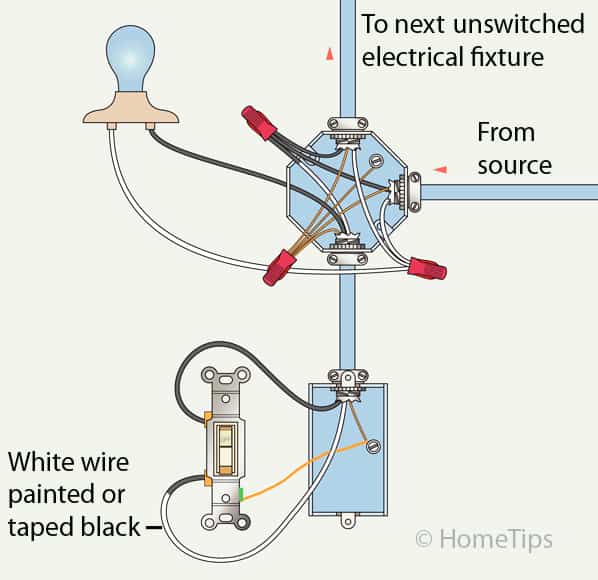 Wiring diagram for a single pole switch, including colored wires and a power source direction.