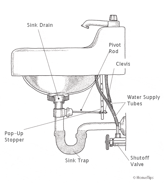 Bathroom Sink Plumbing