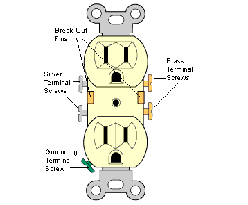 conventional-electrical-outlet