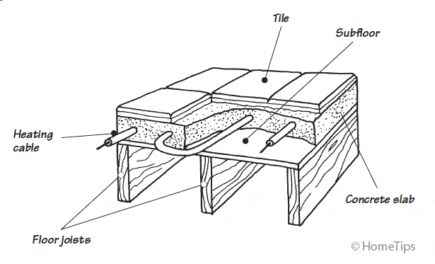 electric radiant heat diagram