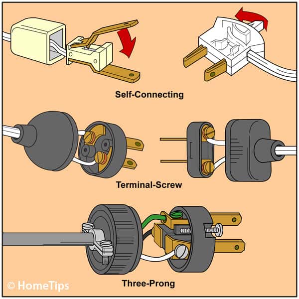 How to Replace Electrical Cords & Plugs 220 Dryer Plug Wiring Diagram 4 Wire HomeTips