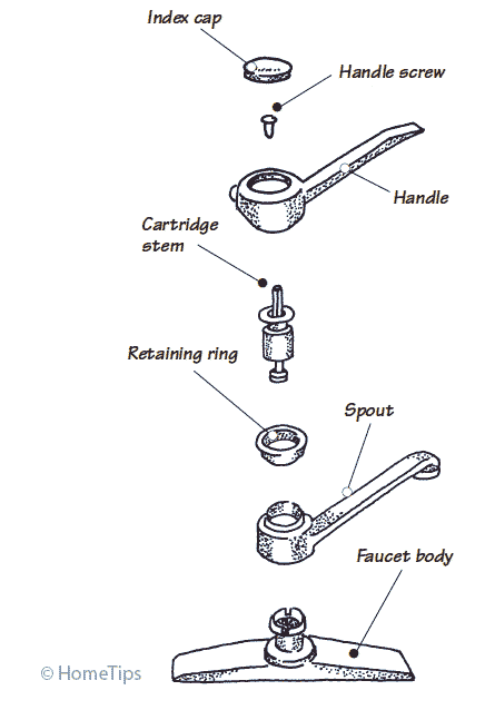 cartridge faucet diagram