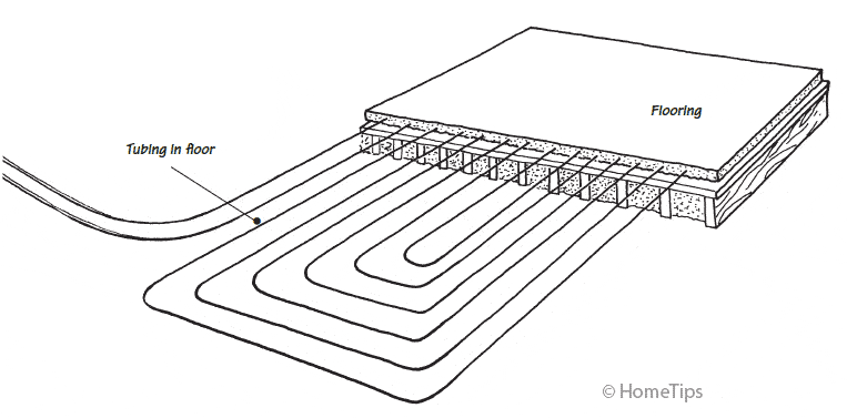 Hydronic Radiant-floor Heating Tubing Diagram