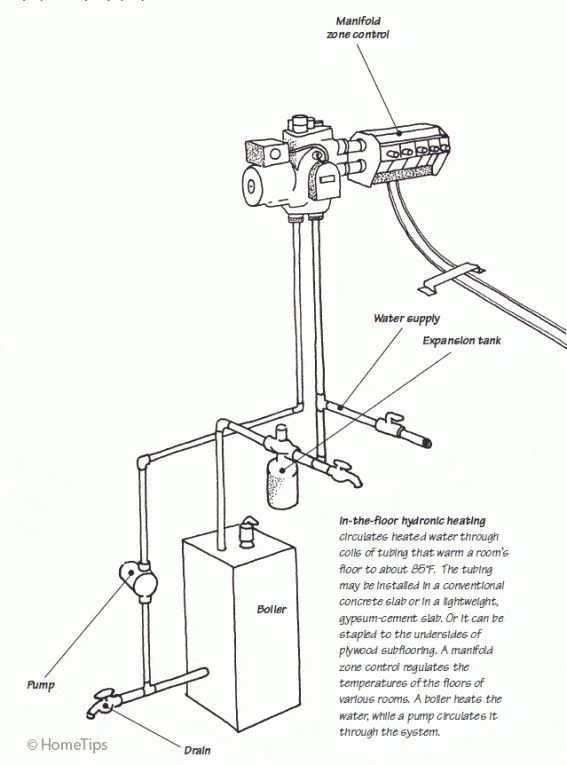 Hydronic Radiant-floor Heating Diagram