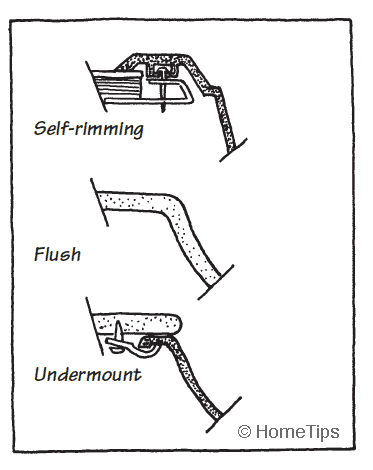 Kitchen Sink Mounting Methods