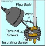 Diagram of an opened electrical plug, including a screwdriver unscrewing terminals on wires.